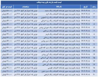 لیست قیمت پارچه یکرو پنبه سوپر دیبافت