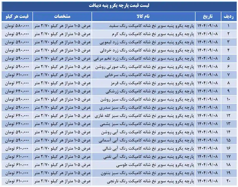 لیست قیمت پارچه یکرو پنبه سوپر دیبافت