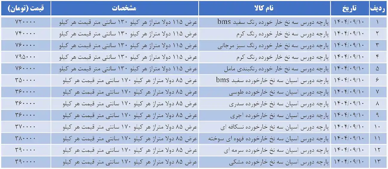 لیست قیمت پارچه دورس آذر ماه