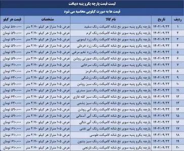 قیمت پارچه یکرو پنبه دیبافت 22 آذر 1404