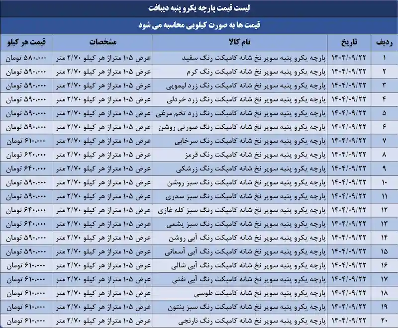 قیمت پارچه یکرو پنبه دیبافت 22 آذر 1404