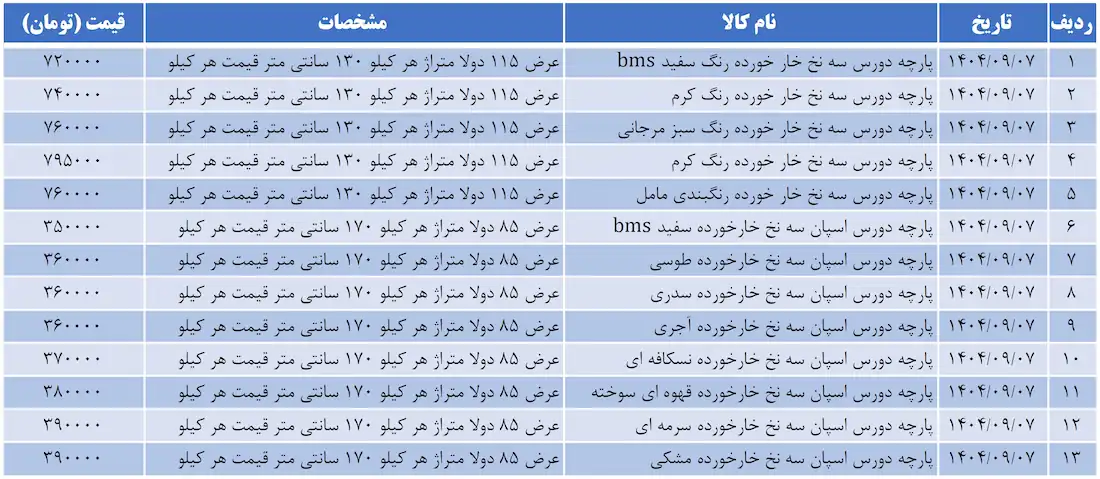 لیست قیمت پارچه دورس هودی 7 آذر 1404