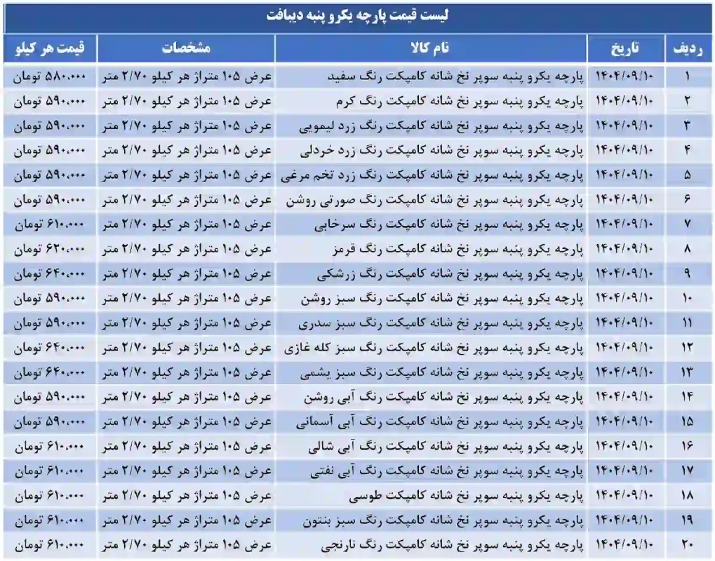 لیست قیمت پارچه یکرو پنبه دیبافت 10 آذر