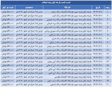 لیست قیمت پارچه یکرو پنبه دیبافت 10 آذر