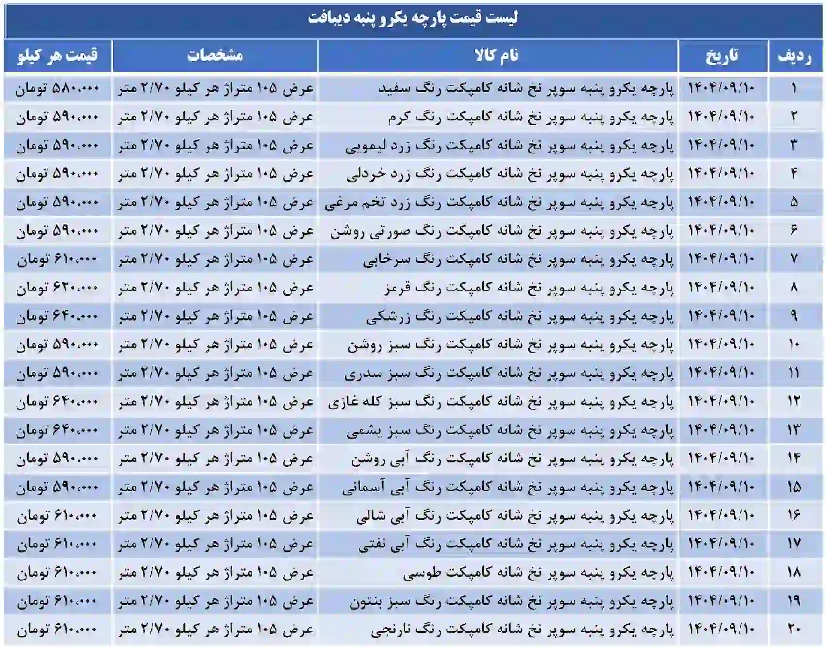 لیست قیمت پارچه یکرو پنبه دیبافت 14040910
