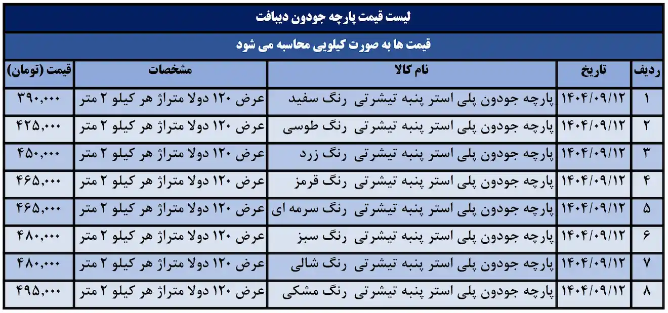 لیست قیمت پارچه جودون تیشرتی 12 آذر ماه
