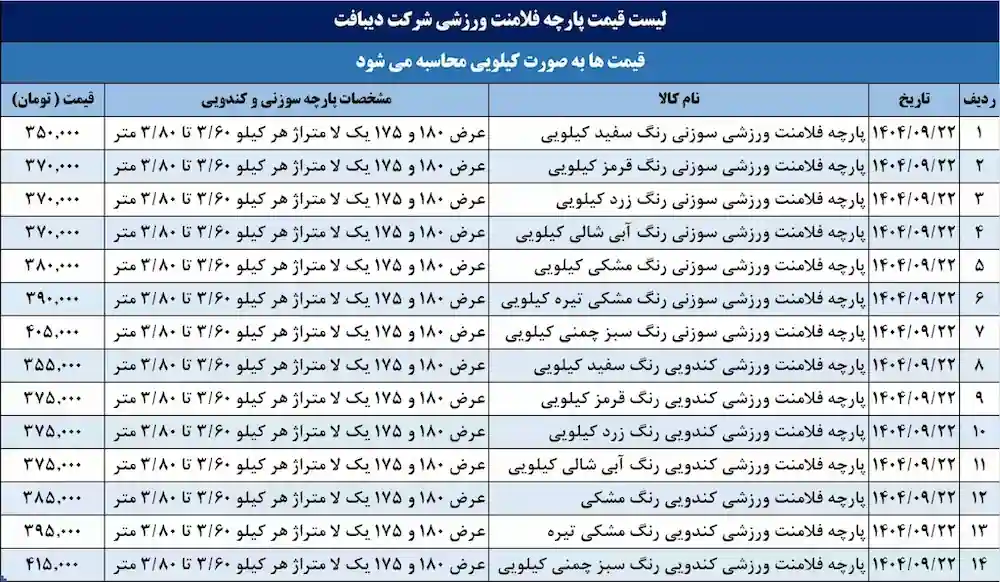لیست قیمت پارچه فلامنت ورزشی سوزنی و کندویی دیبافت 22 آذر