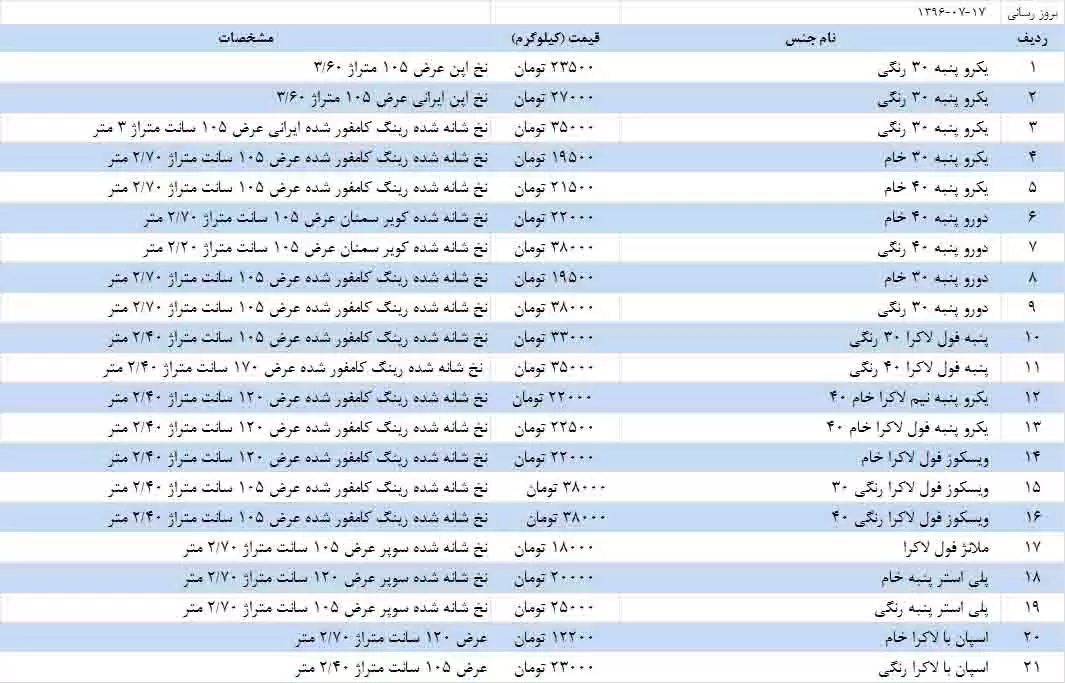 لیست قیمت پارچه تریکو