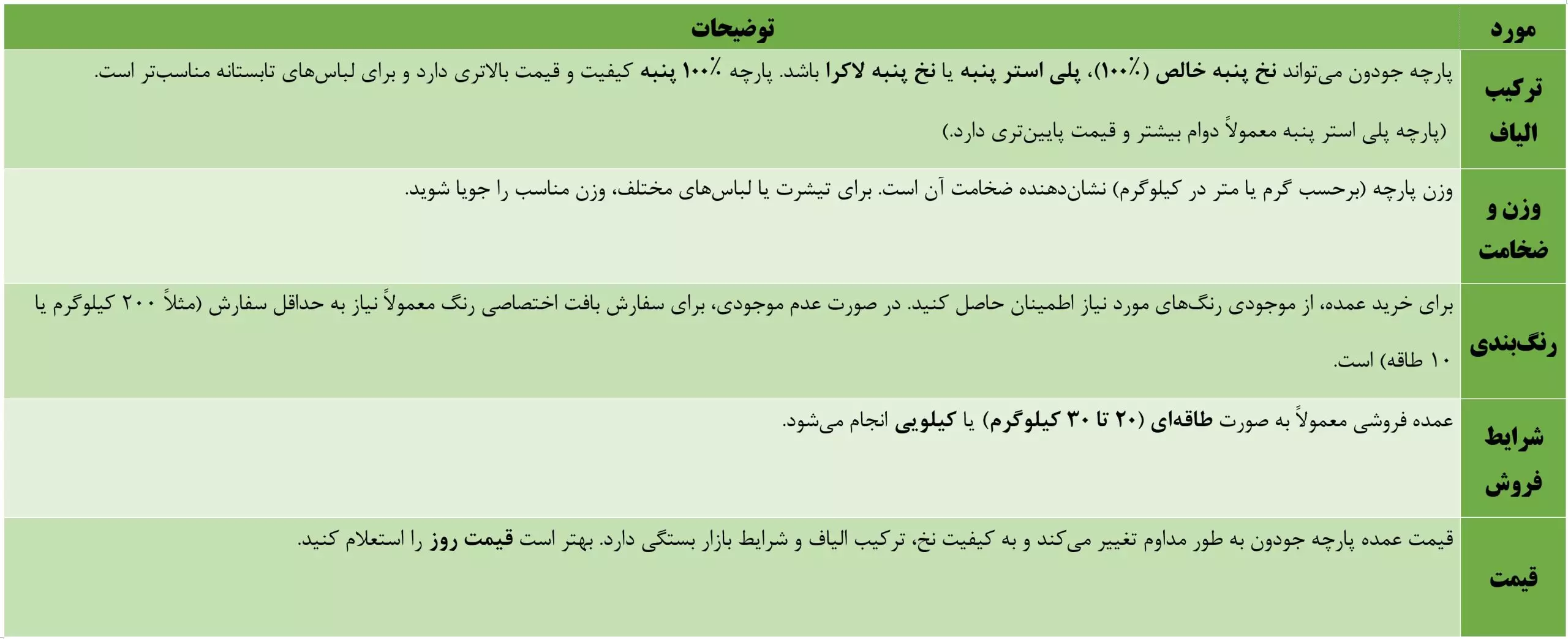 مشخصات پارچه جودون دیبافت